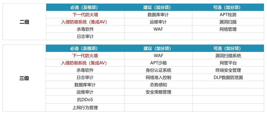 通用產品清單