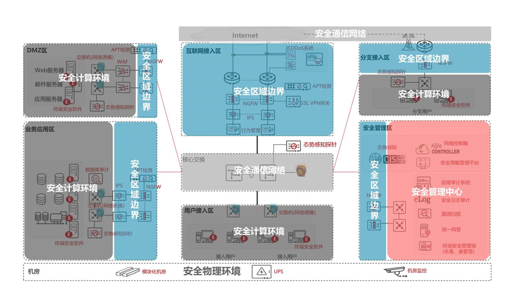 技術方案架構